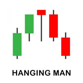 Hanging Man Candlestick Pattern