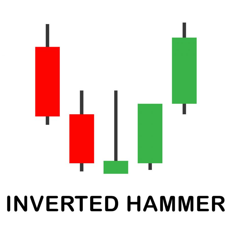 Inverted Hammer Candlestick Pattern