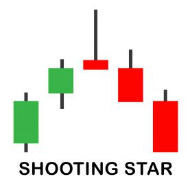 Shooting Star Candlestick Pattern