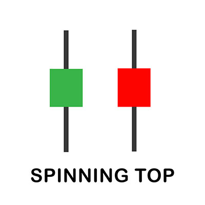 Spinning Top Candlestick Pattern