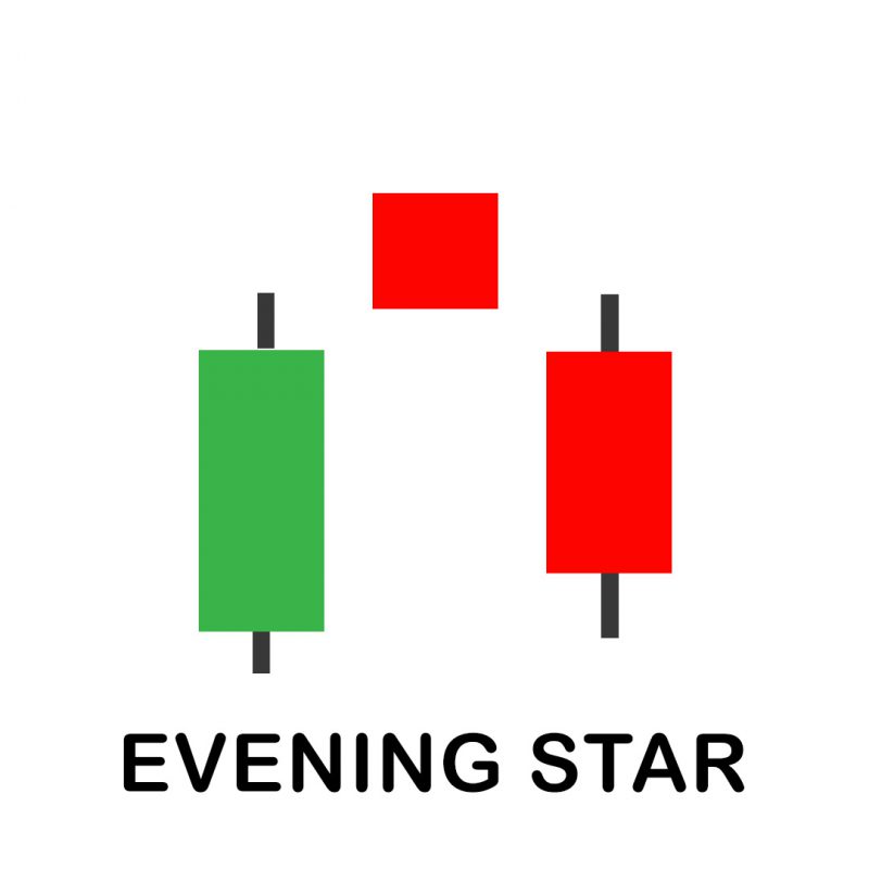 Evening Star Candlestick Pattern